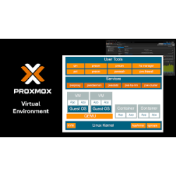 Proxmox Technical Support